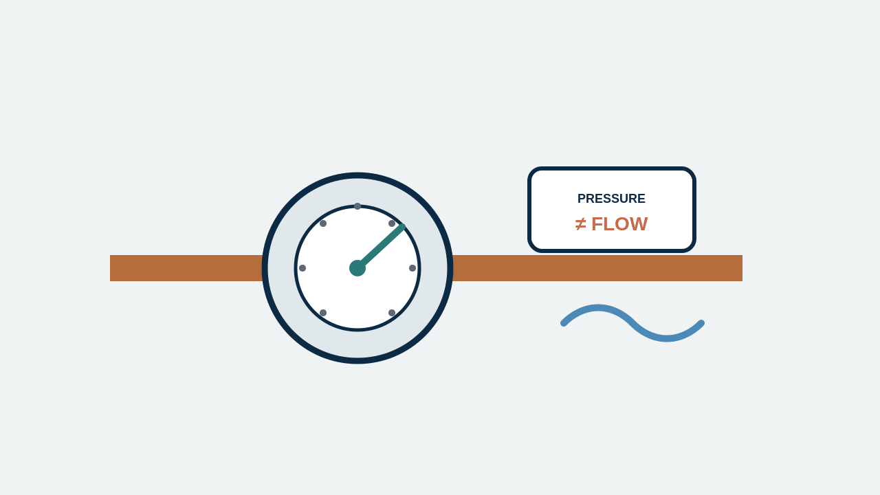 Illustration of a homeowner checking water pressure at an outdoor hose bibb with a pressure gauge.