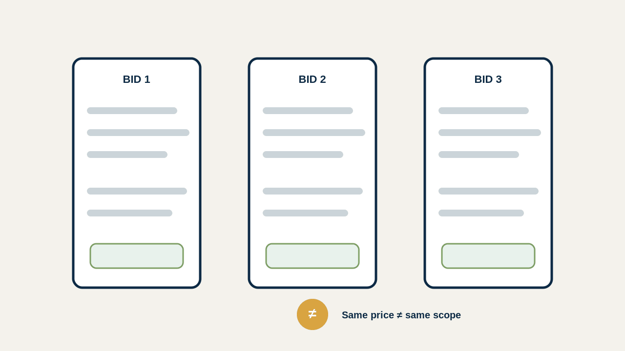 Illustration of a homeowner comparing three written contractor estimates side by side.