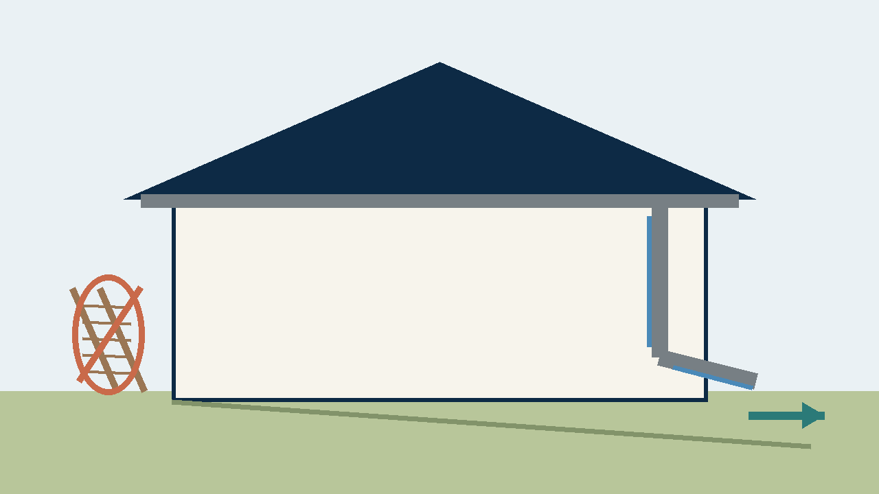 Illustration of a house gutter and downspout directing rainwater away from the foundation, with unsafe ladder access crossed out.