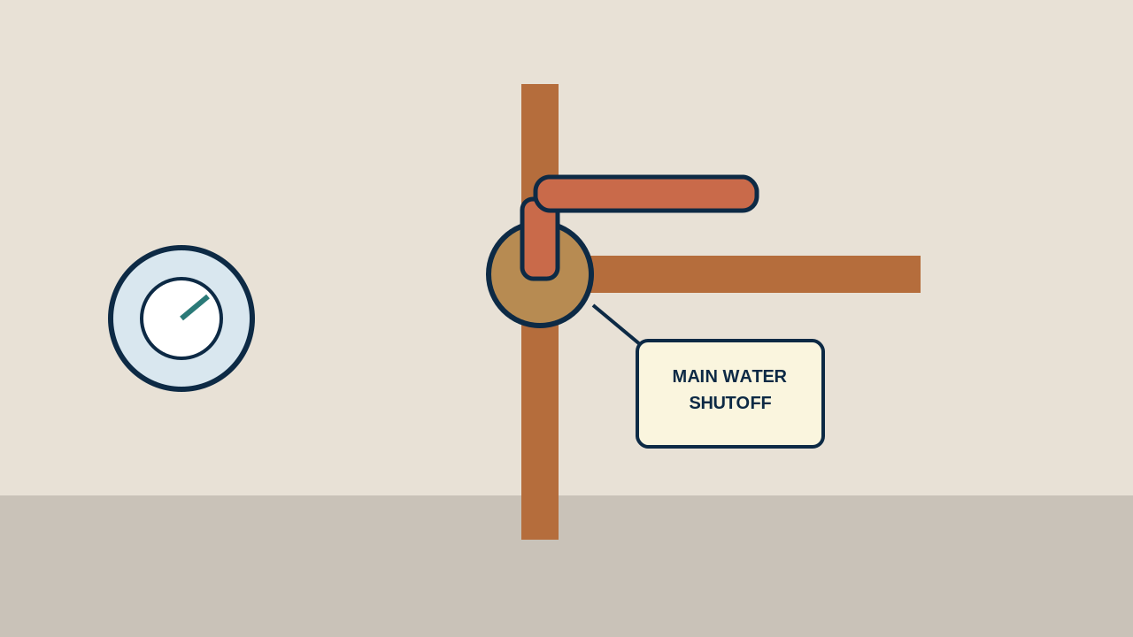 Illustration of a homeowner main water shutoff valve in a utility area.